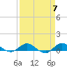 Sewall Point tide chart for Sunday, April 7, 2024