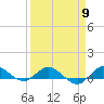 Sewall Point tide chart for Tuesday, April 9, 2024
