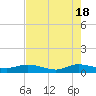 Sewall Point tide chart for Saturday, May 18, 2024