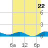 Sewall Point tide chart for Wednesday, May 22, 2024