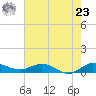 Sewall Point tide chart for Thursday, May 23, 2024