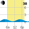 Sewall Point tide chart for Thursday, May 30, 2024
