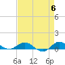 Sewall Point tide chart for Monday, May 6, 2024