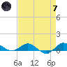 Sewall Point tide chart for Tuesday, May 7, 2024