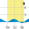 Sewall Point tide chart for Thursday, May 9, 2024