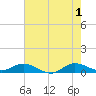 Sewall Point tide chart for Saturday, June 1, 2024