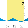 Sewall Point tide chart for Friday, June 7, 2024