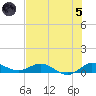 Sewall Point tide chart for Friday, July 5, 2024