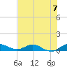 Sewall Point tide chart for Sunday, July 7, 2024