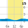 Sewall Point tide chart for Thursday, August 15, 2024