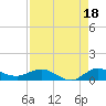 Sewall Point tide chart for Sunday, August 18, 2024
