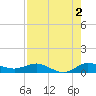 Sewall Point tide chart for Friday, August 2, 2024