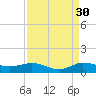 Sewall Point tide chart for Friday, August 30, 2024