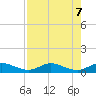 Sewall Point tide chart for Wednesday, August 7, 2024