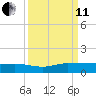 Sewall Point tide chart for Wednesday, September 11, 2024