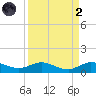 Sewall Point tide chart for Monday, September 2, 2024