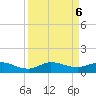 Sewall Point tide chart for Friday, September 6, 2024