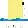 Sewall Point tide chart for Monday, September 9, 2024