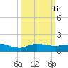 Sewall Point tide chart for Sunday, October 6, 2024