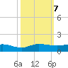 Sewall Point tide chart for Monday, October 7, 2024