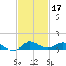 Sewall Point tide chart for Sunday, November 17, 2024
