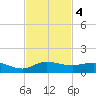 Sewall Point tide chart for Monday, November 4, 2024