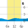 Sewall Point tide chart for Wednesday, November 6, 2024