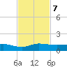 Sewall Point tide chart for Thursday, November 7, 2024