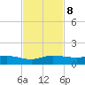 Sewall Point tide chart for Friday, November 8, 2024