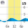 Sewall Point tide chart for Sunday, December 15, 2024