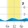 Sewall Point tide chart for Monday, December 2, 2024