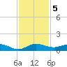 Sewall Point tide chart for Thursday, December 5, 2024
