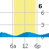 Sewall Point tide chart for Friday, December 6, 2024