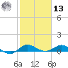 Sewall Point tide chart for Monday, January 13, 2025
