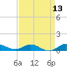 Sewall Point tide chart for Sunday, April 13, 2025