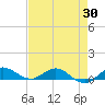 Sewall Point tide chart for Wednesday, April 30, 2025