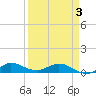 Sewall Point tide chart for Thursday, April 3, 2025