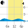 Sewall Point tide chart for Friday, April 4, 2025
