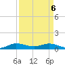 Sewall Point tide chart for Sunday, April 6, 2025