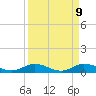 Sewall Point tide chart for Wednesday, April 9, 2025