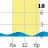 Sewall Point tide chart for Saturday, May 10, 2025