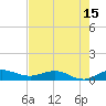 Sewall Point tide chart for Thursday, May 15, 2025