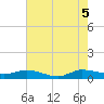 Sewall Point tide chart for Thursday, June 5, 2025