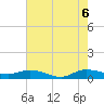 Sewall Point tide chart for Friday, June 6, 2025