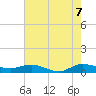 Sewall Point tide chart for Saturday, June 7, 2025