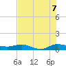 Sewall Point tide chart for Monday, July 7, 2025