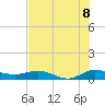 Sewall Point tide chart for Tuesday, July 8, 2025