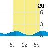 Sewall Point tide chart for Wednesday, August 20, 2025