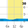 Sewall Point tide chart for Saturday, August 30, 2025