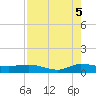 Sewall Point tide chart for Tuesday, August 5, 2025